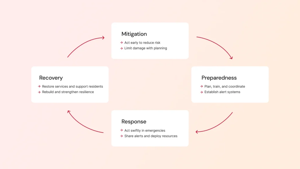 8 tips graphic representation