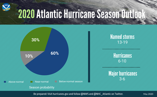 2020_Hurricane_Data