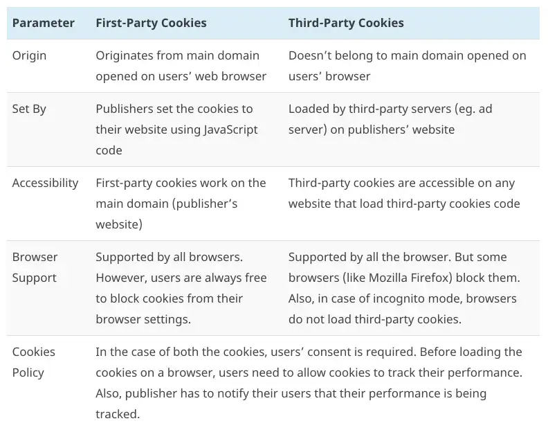 Cookie Consent, Products